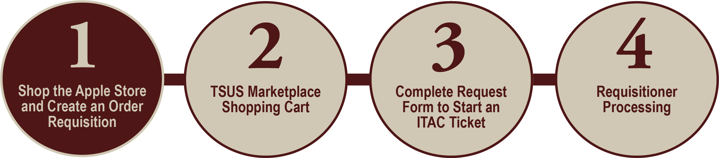 dfp step 1 diagram