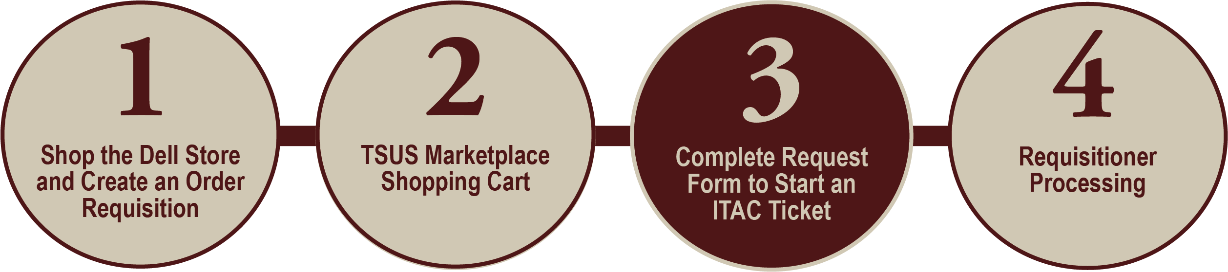 dell dfp diagram 3