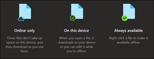 OneDrive sync